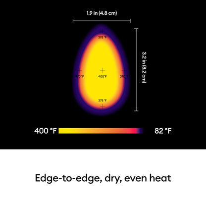 Cricut EasyPress Mini Heat Press - For Pressing Small/Odd Shaped Objects
