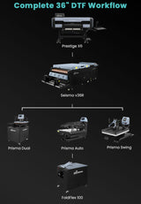 DTF Station Prestige X6 36” 6-Head Industrial DTF Printer