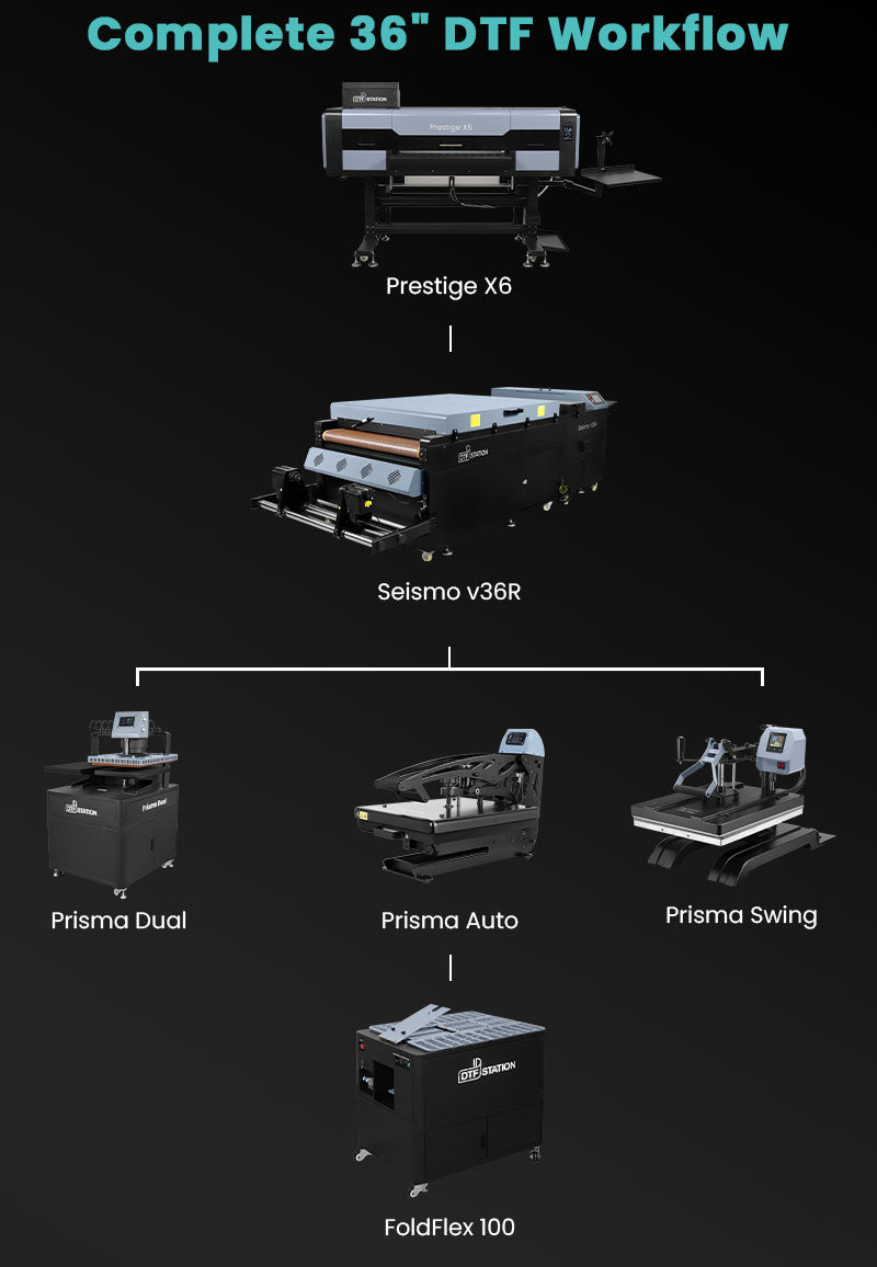 DTF Station Prestige X6 36” 6-Head Industrial DTF Printer