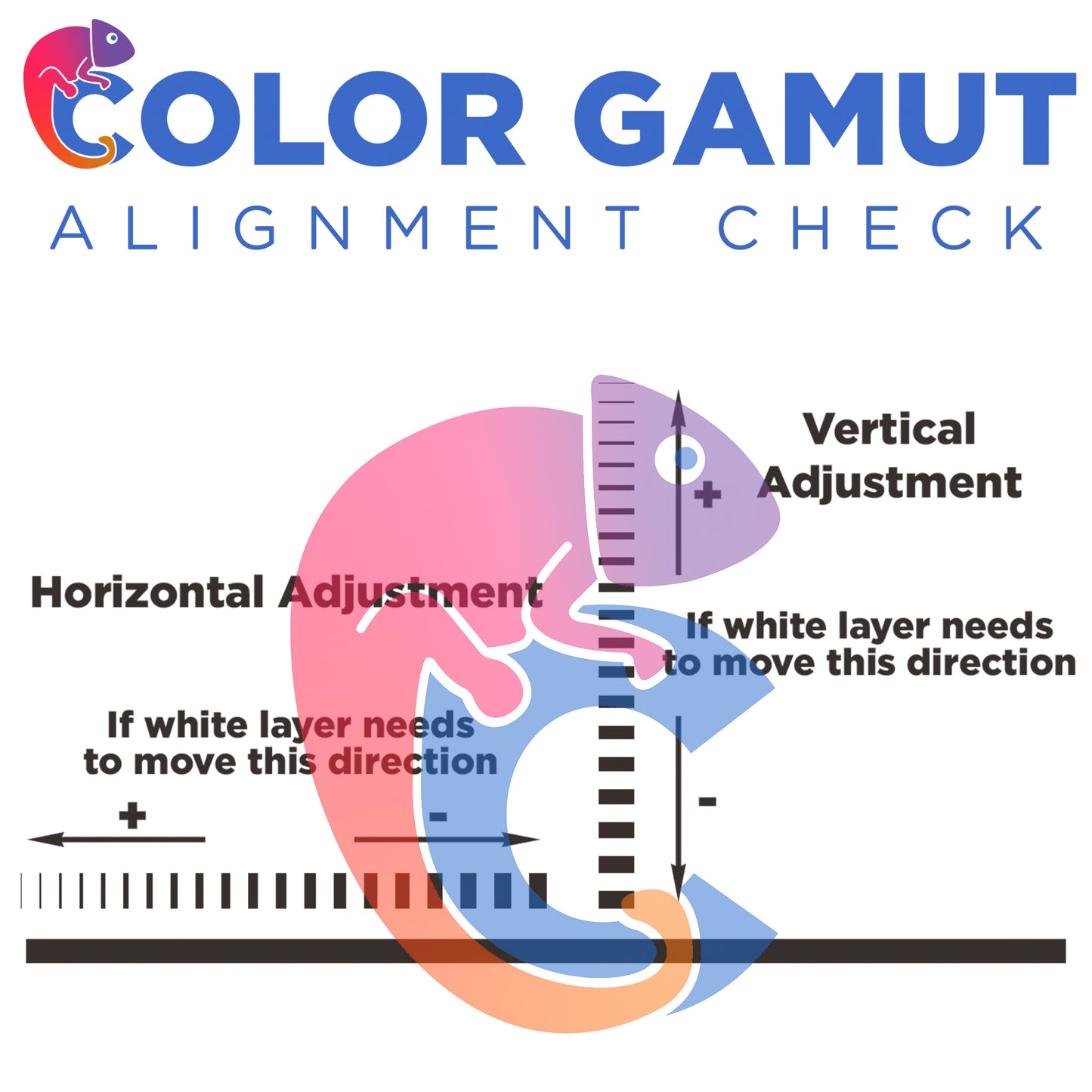 DTF Printhead Alignment Check — Color-to-White Registration Test